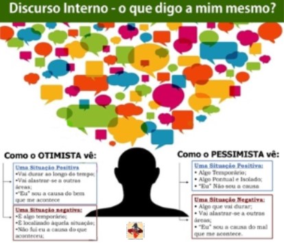 discurso interno